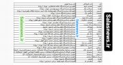 اسامی قبولی های کنکور۹۹ شهرستان لنده با جزئیات