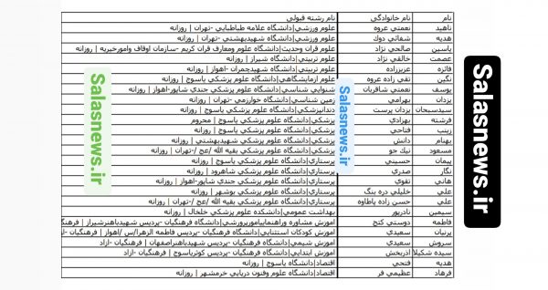 اسامی قبولی های کنکور۹۹ شهرستان لنده با جزئیات
